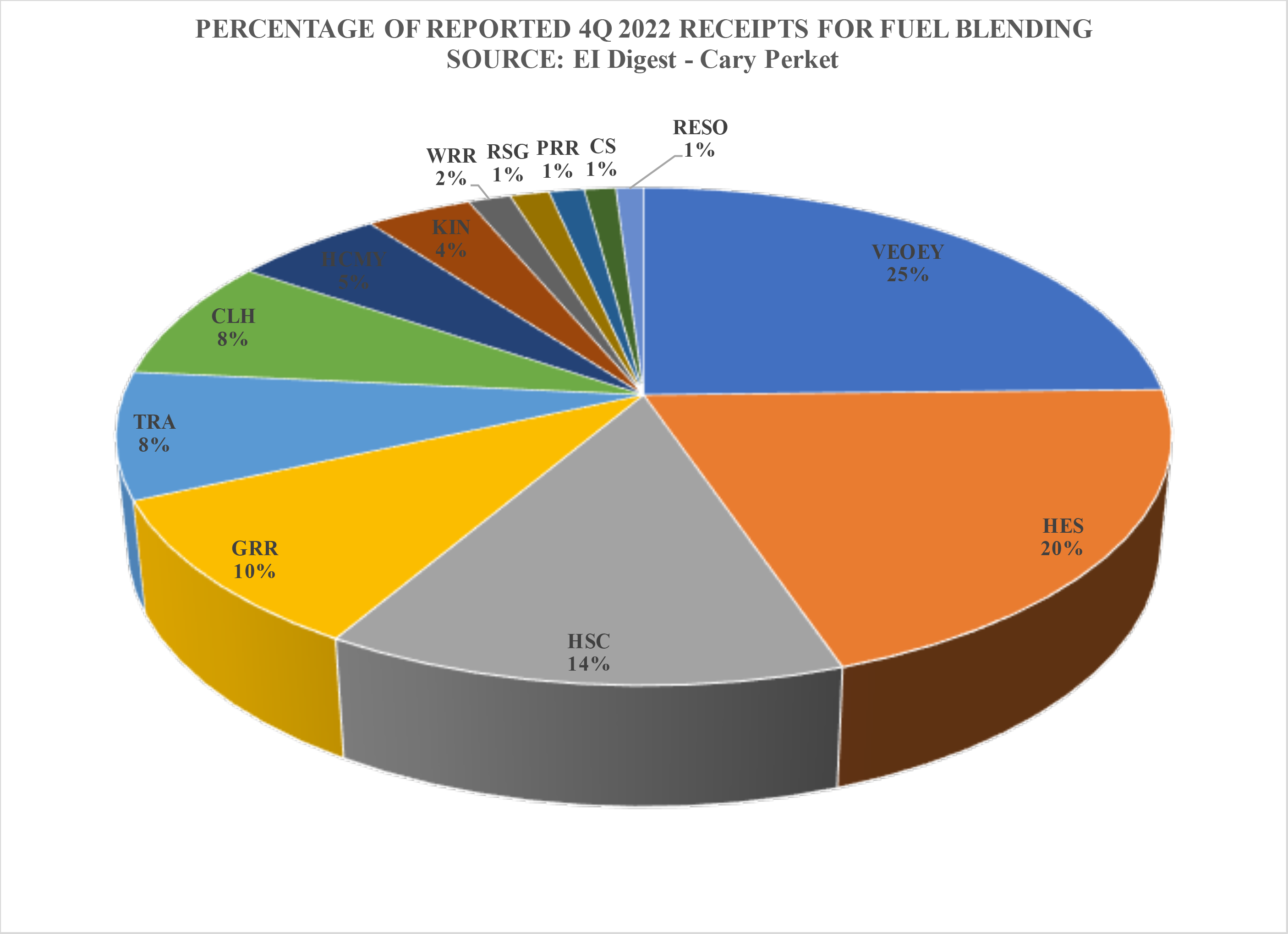 Fuel Blending Report EI Digest